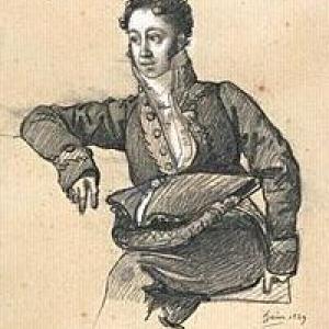 Désiré-Raoul Rochette, detto Raoul-Rochette